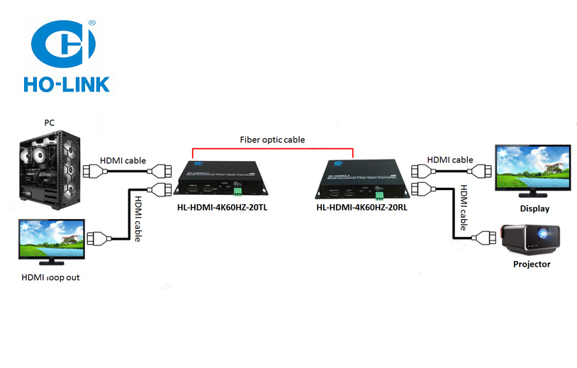 Bộ chuyển đổi HDMI sang quang 4K@60Hz Holink HL-HDMI-4K60HZ-T/RL